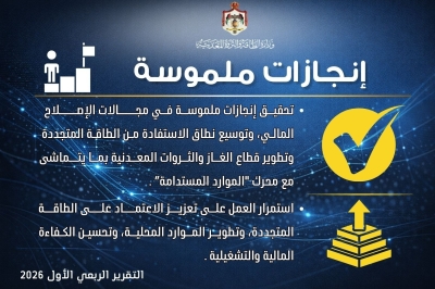 الطاقة: خفض الخسائر المالية وتوسيع مظلة الطاقة المتجددة خلال الربع الأول 2026