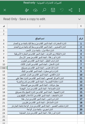 الأمانة: بدء تشغيل نظام رصد المخالفات المرورية الجديد في عمّان - تفاصيل