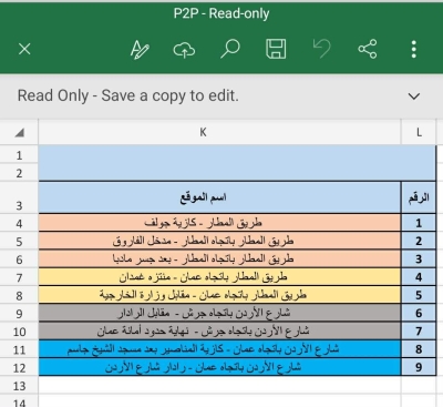 الأمانة: بدء تشغيل نظام رصد المخالفات المرورية الجديد في عمّان - تفاصيل