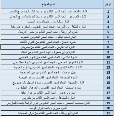 الأمانة تعلن نجاح مشروع (زراعة عمّان بالكاميرات) – التفاصيل الكاملة