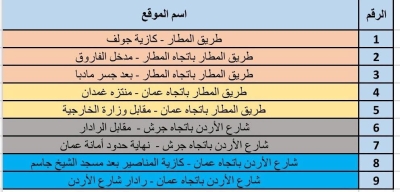 الأمانة تعلن نجاح مشروع (زراعة عمّان بالكاميرات) – التفاصيل الكاملة