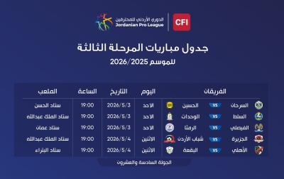 تحديد مواعيد مباريات الجولة قبل الأخيرة للدوري الأردني
