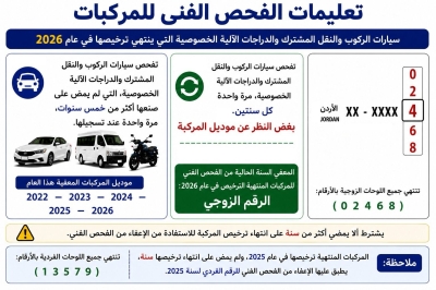 الأردن.. بدء العمل بتعليمات الفحص الفني الجديدة لترخيص المركبات