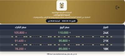 استقرار أسعار الذهب في الأردن