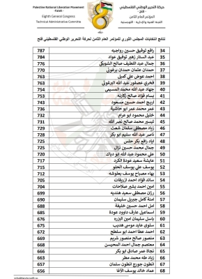 نتائج انتخابات أعضاء اللجنة المركزية والمجلس الثوري لحركة فتح - أسماء
