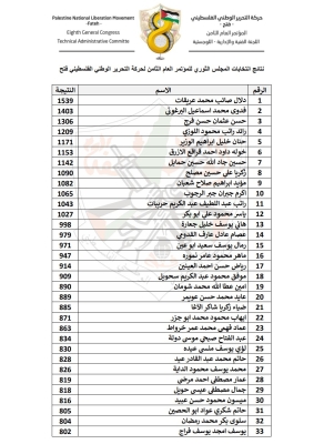 نتائج انتخابات أعضاء اللجنة المركزية والمجلس الثوري لحركة فتح - أسماء