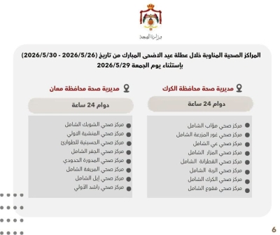 أسماء المراكز الصحية المناوبة خلال عطلة عيد الأضحى