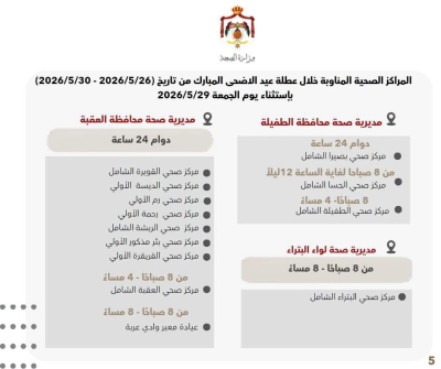 أسماء المراكز الصحية المناوبة خلال عطلة عيد الأضحى