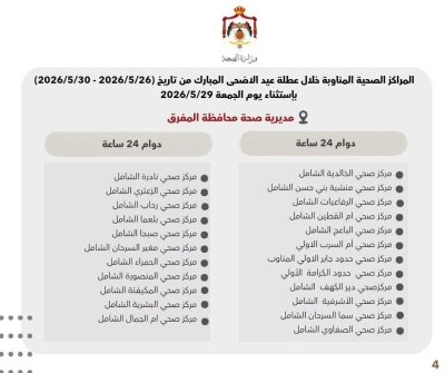 أسماء المراكز الصحية المناوبة خلال عطلة عيد الأضحى