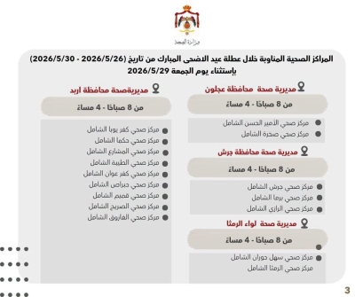 أسماء المراكز الصحية المناوبة خلال عطلة عيد الأضحى