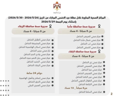 أسماء المراكز الصحية المناوبة خلال عطلة عيد الأضحى