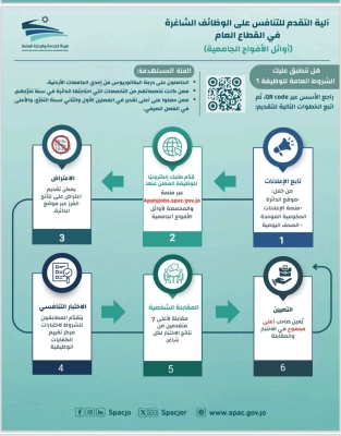 الحكومة تشرح آلية تعيين أوائل الجامعات