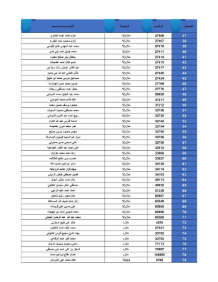 القوات المسلحة تعلن أسماء مستحقي قروض الإسكان العسكري