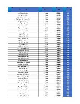 القوات المسلحة تعلن أسماء مستحقي قروض الإسكان العسكري