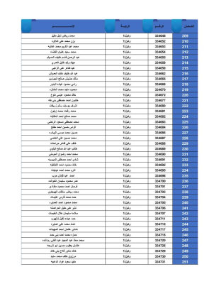 القوات المسلحة تعلن أسماء مستحقي قروض الإسكان العسكري