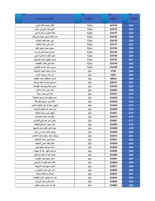 القوات المسلحة تعلن أسماء مستحقي قروض الإسكان العسكري
