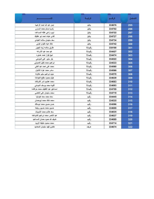 القوات المسلحة تعلن أسماء مستحقي قروض الإسكان العسكري