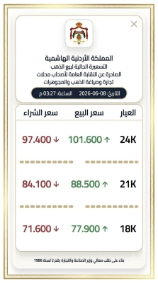 الأردن .. ارتفاع أسعار الذهب في التسعيرة الثالثة