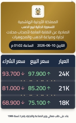 باعة الذهب في الاردن بحالة قلق .. الاسعار تتراجع