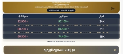 خبر غير سار لتجار الذهب في الاردن