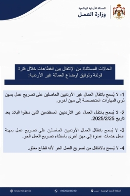 البكار يعلن تفاصيل إجراءات قوننة وتوفيق أوضاع العمالة غير الأردنيّة المخالفة