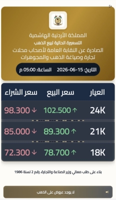 ارتفاع أسعار الذهب في الأردن إلى 89.30 دينارا للغرام