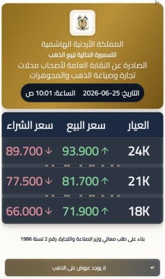 أسعار الذهب تواصل الانخفاض في الأردن