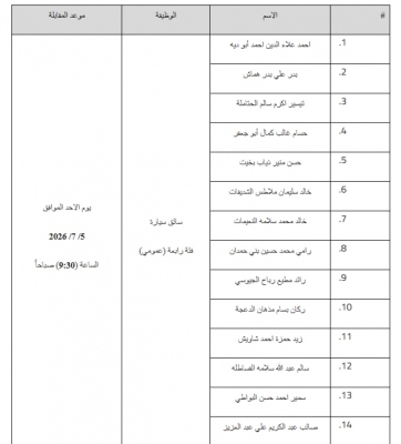 مدعوون لإجراء المقابلات الشخصية - أسماء