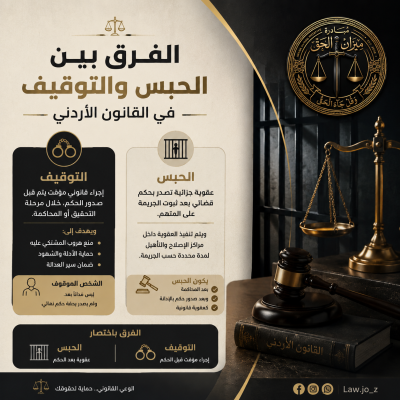 ميزان الحق.. مبادرة لنشر الثقافة القانونية بين الأردنيين