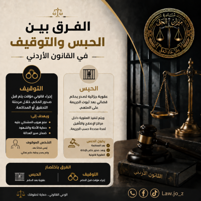 ميزان الحق.. مبادرة لنشر الثقافة القانونية بين الأردنيين