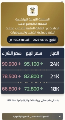 82.8 دينار سعر غرام الذهب عيار 21 في الأردن