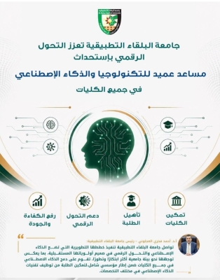 استحداث منصب جديد في البلقاء التطبيقية