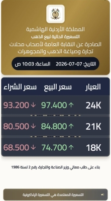انخفاض اسعار الذهب في الاردن