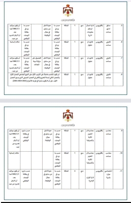 فرص عمل في وزارة الخارجية الأردنية – تفاصيل