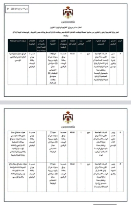 فرص عمل في وزارة الخارجية الأردنية – تفاصيل