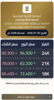 انخفاض أسعار الذهب في الأردن