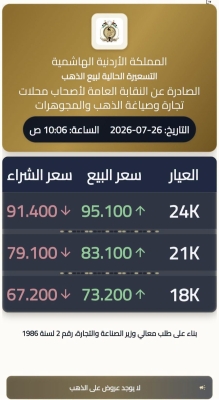 83.1 دينار سعر غرام الذهب عيار 21 في الأردن