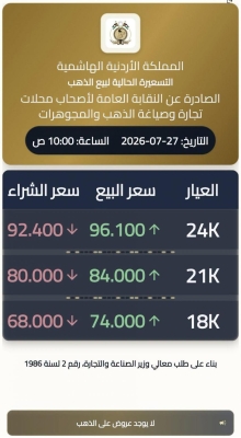 الاردن .. الذهب يرتفع 90 قرشا 