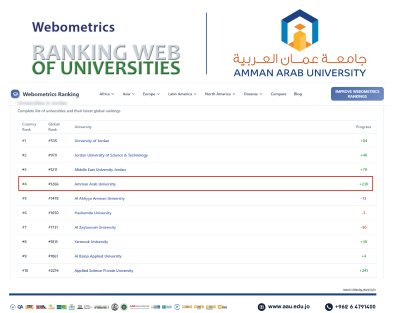 جامعة عمان العربية تعزز حضورها العالمي في تصنيف ويبوميتركس Webometrics بحلولها بالمرتبة الرابعة بين كافة الجامعة الأردنية والثان