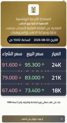 الذهب يرتفع 40 قرشا