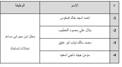 الأمن السيبراني يدعو مرشحين لإجراء المقابلات الشخصية