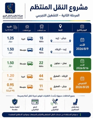 النقل البري تستكمل التشغيل التجريبي لخطوط جديدة