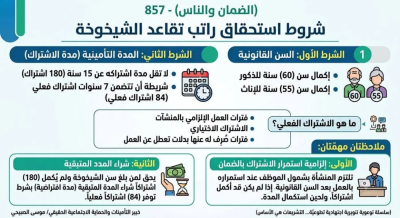 راتب الشيخوخة من الضمان.. الصبيحي يكشف الشروط والـ180 اشتراكاً
