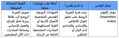 رأس المال الروحي: من الإرث الوطني إلى النموذج التطبيقي