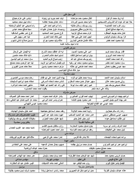 بالاسماء .. مدعوون لاستكمال اجراءات التعيين في وزارة الصحة