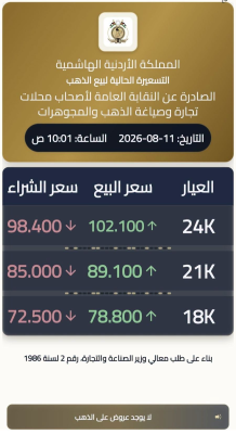 ارتفاع أسعار الذهب في الأردن 30 قرشاً اليوم