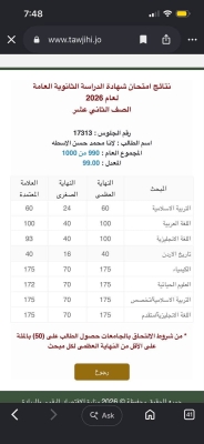 الاردن … لانا الأسطه تحقق 99% في الثانوية العامة