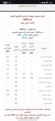 انجاز جديد لـ مجد الهنداوي .. طالب مصابة بمتلازمة داون تتخطى التوجيهي بنجاح