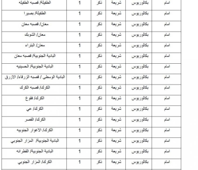 الاوقاف تعلن حاجتها لتعيين أئمة مساجد