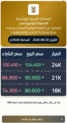 الأردن .. انخفاض أسعار الذهب في تسعيرة الخميس المسائية
